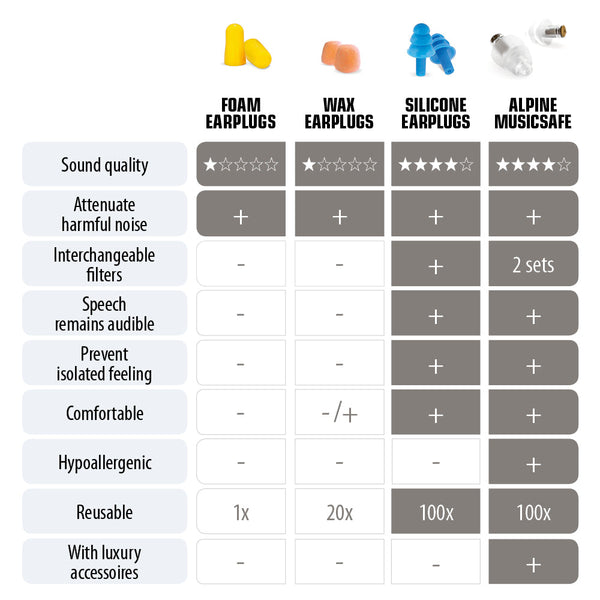 Alpine MusicSafe Earplugs